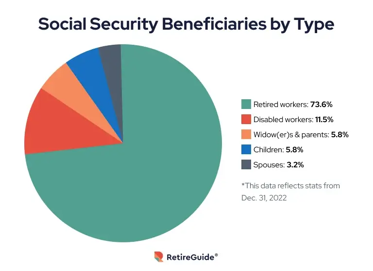 Social Security Benefits Maximizing 1 Social Security benefits
